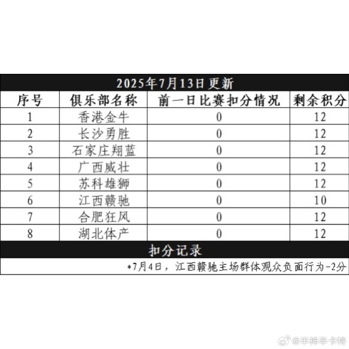 葡京娱乐场-媒体人：NBL将试行赛场积分制度 扣满12分后下场比赛直接空场进行
